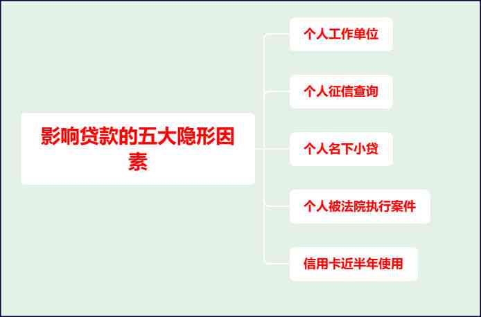 负债过高没有逾期：网贷、级别、车贷可能性、停息挂账及银行贷款机会