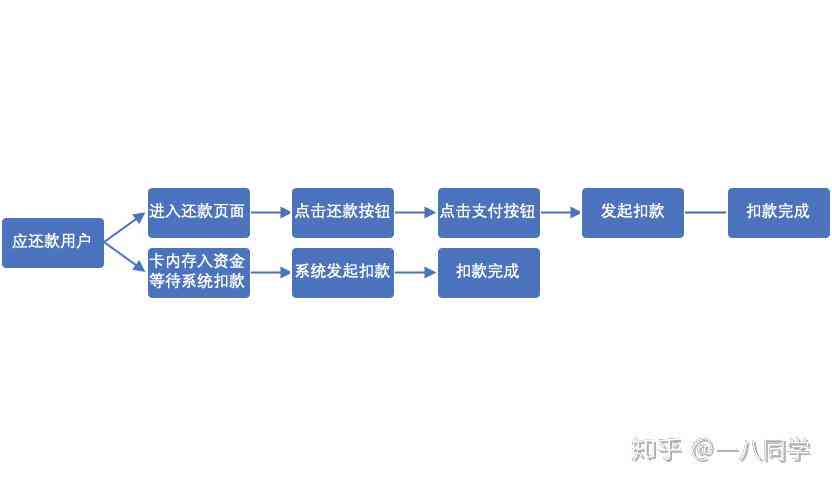 探究小兔优品多元化的还款方式，解答用户关于还款流程的一切疑虑