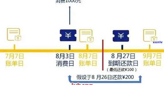 为什么信用卡账单和还款金额不对？