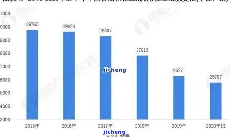 和田玉市场分析：消费者需求状况研究及其影响