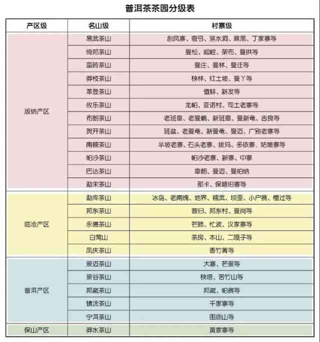 普洱茶叶等级划分标准：最新、表、是什么？