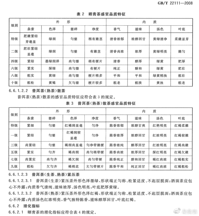 普洱茶的等级从好到较好的等级划分标准及分级表