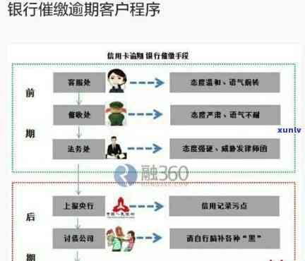 信用卡欠款5000元逾期一年：解决方法、影响与应对策略全面解析