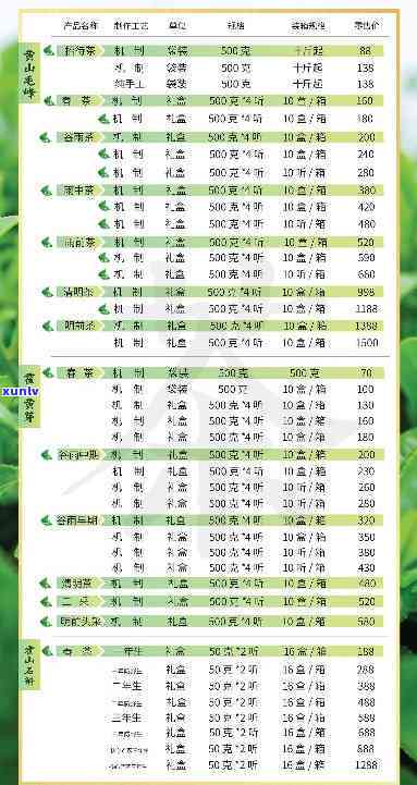 '雨林普洱茶最新报价价格表查询'