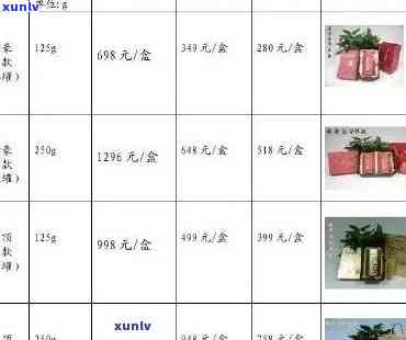 '雨林普洱茶最新报价价格表查询'