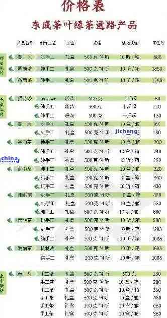 '雨林普洱茶最新报价价格表查询'