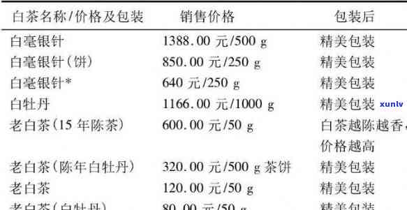 '雨林普洱茶最新报价价格表查询'