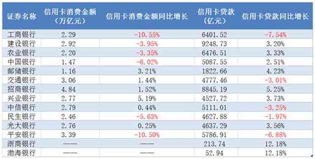 银行信用卡6万分期一年利息详细计算与分析，了解还款成本及注意事项