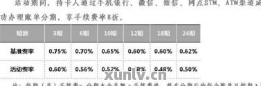 信用卡6万分期一年利息计算：详细解析与结果展示