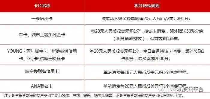 信用卡6万分期一年利息计算：详细解析与结果展示