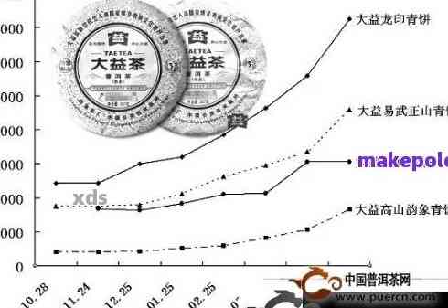 普洱茶饼价格全方位解析：从品质、产地到市场行情一网打尽！