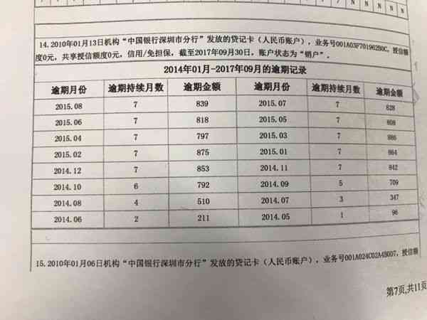 信用卡逾期四万的救济方案：如何规划还款、应对信用影响与挽救？