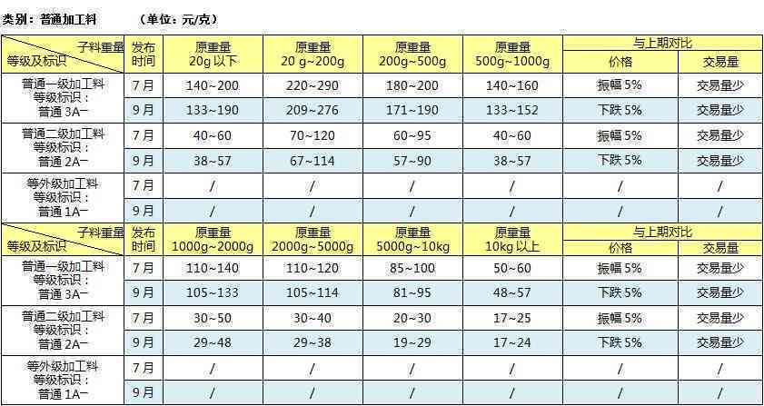 新疆和田玉市场分析：优质货源、最新报价与采购攻略一览