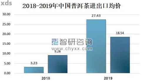 印普洱茶饼价格走势分析：现在市场行情如何？购买时应考虑哪些因素？