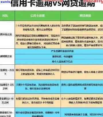 信用卡欠款与出国留学：如何解决还款问题和避免影响？