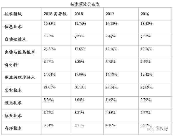 普洱茶等级解析：如何区分一级茶和其他等级茶的区别？