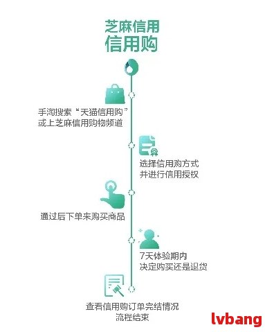 '网贷逾期会对芝麻信用有影响吗？如何处理？'