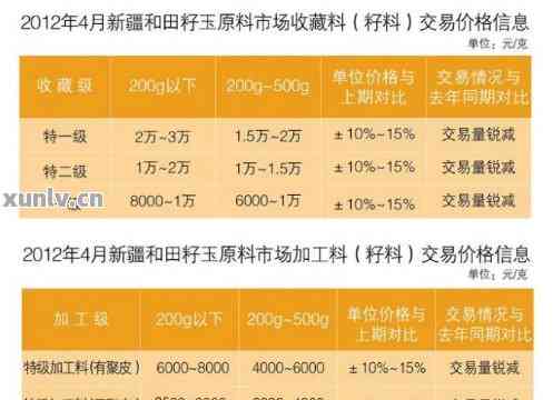 青海和田玉纤维价格一览表：全方位解析最全面的玉纤维市场行情