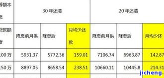 美团借钱提前还款时机分析：何时偿还贷款最省钱？