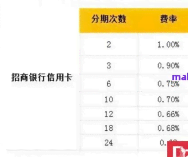 美团借钱提前还款时机分析：何时偿还贷款最省钱？