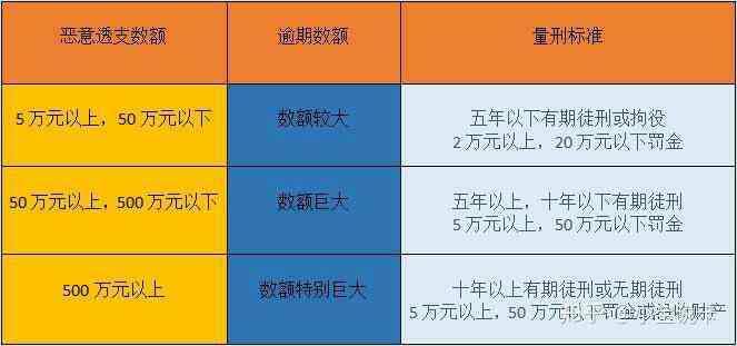 多张信用卡10万逾期