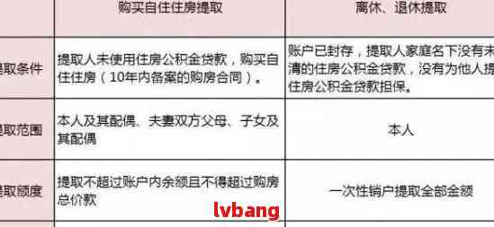 公积金贷款逾期限制解除：了解办理纯公积金贷款的时间节点和相关规定