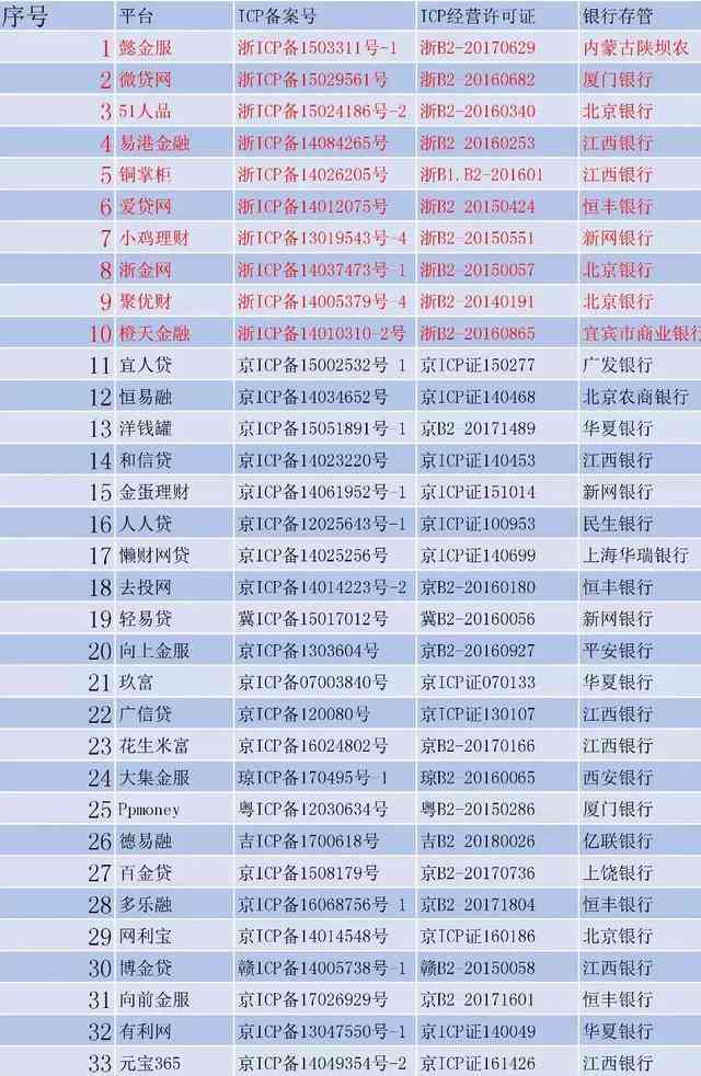 2万元网贷一年利息计算与分析，全面了解您的贷款成本