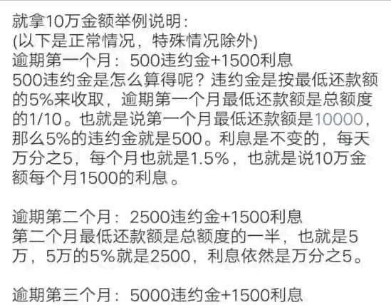 2021年信用卡逾期违约金怎么算：标准、计算方法及相关信息