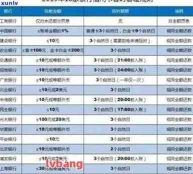 华银行信用卡宽限期详细信息：几天可误还款？如何申请？