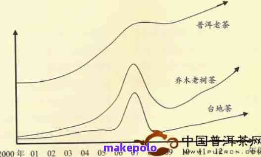 普洱茶市场价格分析：古树茶、特点与采购关键点