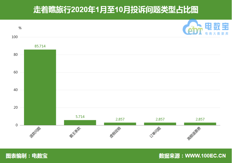 从云南旅游团购买的翡翠退货政策全面解析：退款条件、流程及可能面临的问题