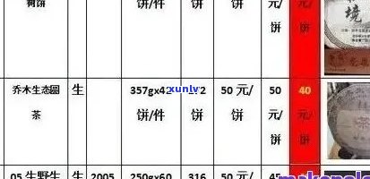 全面了解望台山普洱茶价格：品种、品质、市场行情一网打尽