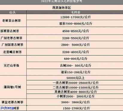 全面了解望台山普洱茶价格：品种、品质、市场行情一网打尽