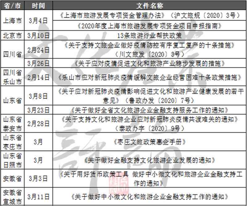 3个月以上逾期贷款处理方式及解决方案全面解析