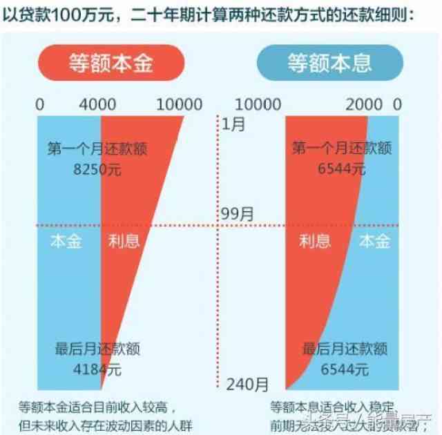 '还款日与最晚还款日的划算程度对比：哪个更合算'