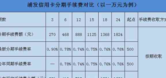 浦发银行信用卡更低分期金额及相关业务解析