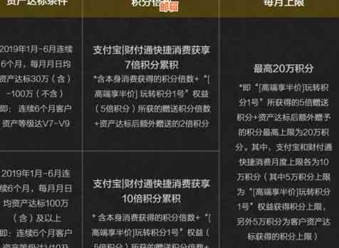 浦发银行信用卡更低分期金额及相关业务解析