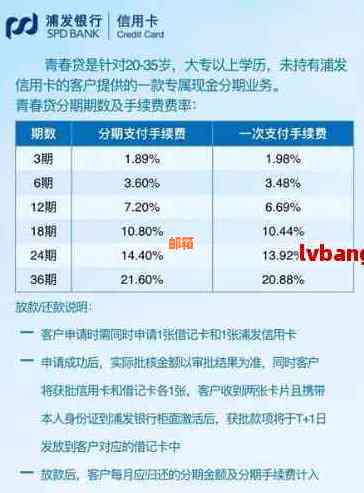 浦发银行分期付款的优缺点及实际案例分析：是否值得选择？