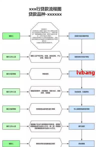 从网贷还清后到最处理全程指南：你需要注意的每个步骤