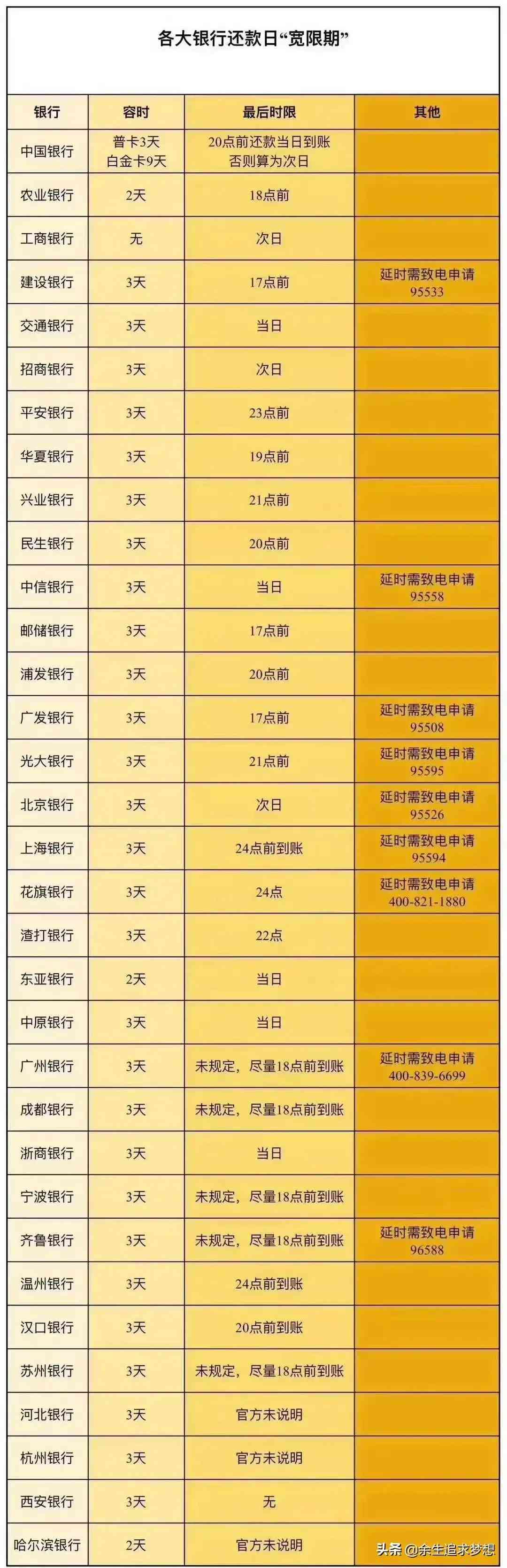 信用卡逾期办理宽限期多久：影响、利息及还款时间全解析