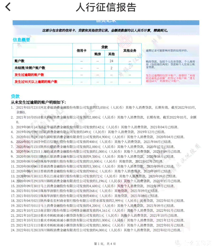 羊小咩逾期记录的处理方式及相关信用影响分析