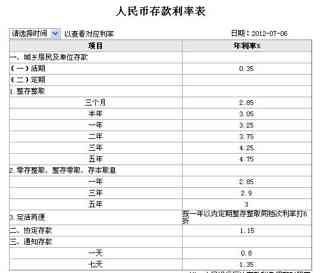 利用信用卡借款八万，每月需支付多少利息？万分之利率如何计算及还款策略