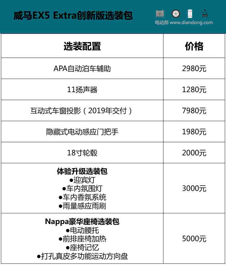 使用信用卡借款八万，每月还款额度如何设定最为合适？