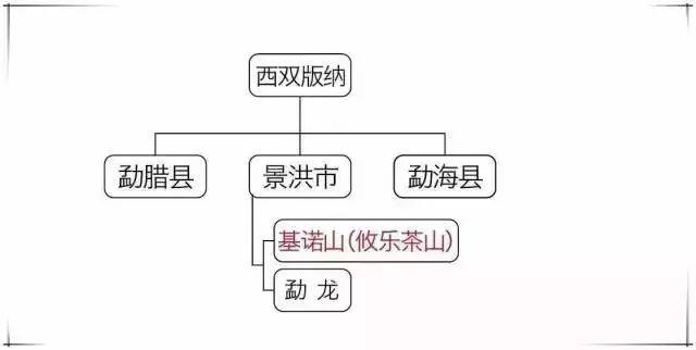 探索普洱茶六大茶山：地理位置、品种特色与品鉴方法一网打尽