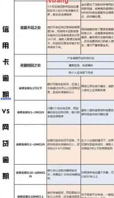 各个信用卡逾期怎么办的 - 2022年逾期新标准及流程