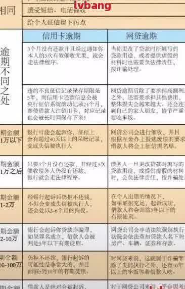 信用卡逾期九十天以上可能导致的欠款类型及处理方法全面解析