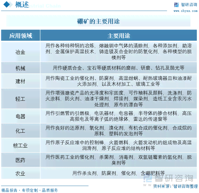 硼元素的性质、用途、生产方法及其在各个领域的应用详解