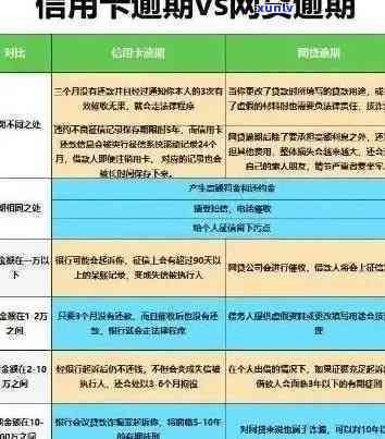 网贷信用卡逾期了咋办：解决办法及影响解读