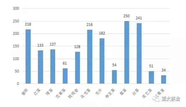 京东畅销普洱茶TOP10,你不可不知的茶叶巨头