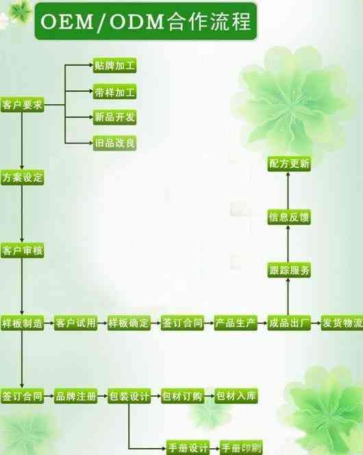 从贴牌到：了解普洱茶生产流程和如何打造高质量贴牌产品